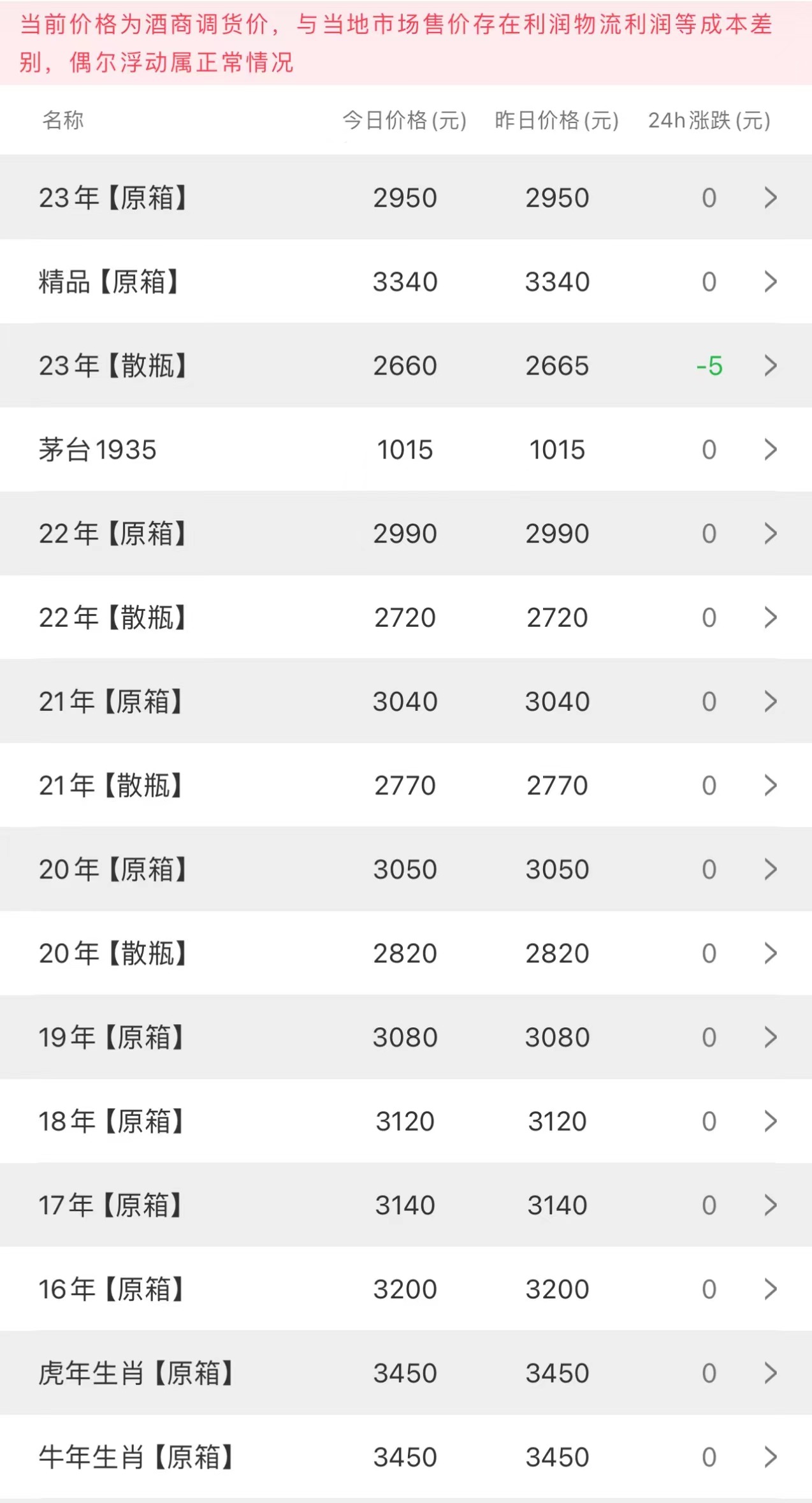 今日茅臺價(jià)格2023.10.9.15(圖2)