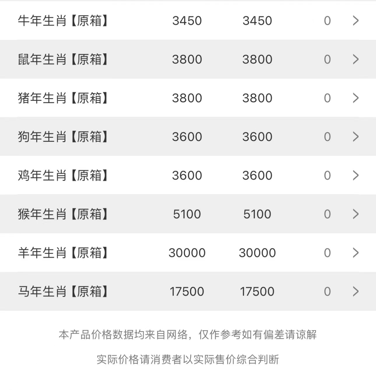 今日茅臺價(jià)格2023.10.9.15(圖3)