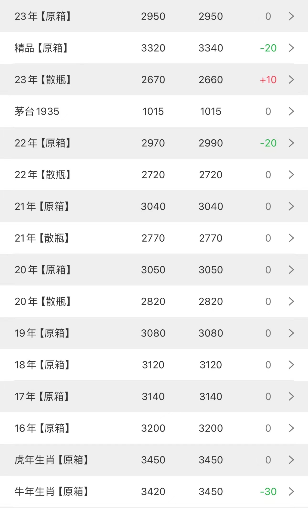 image.png 今日茅臺價格2023.10.9.17(圖2)