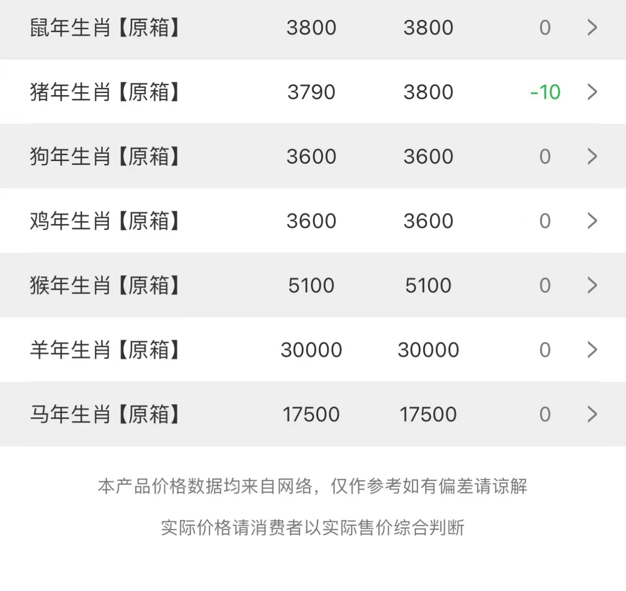 image.png 今日茅臺價格2023.10.9.17(圖3)