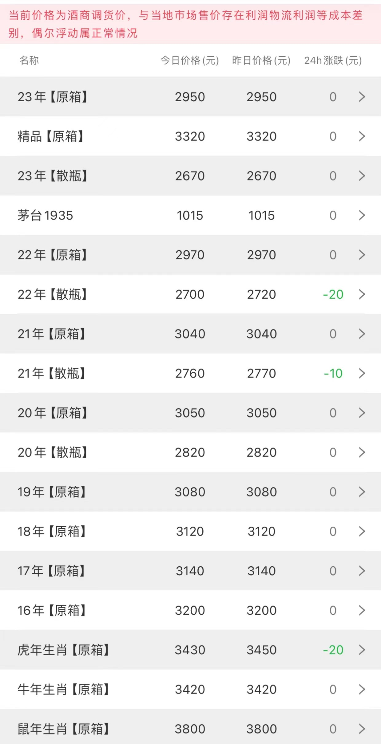image.png 今日茅臺價格2023.10.9.18(圖2)
