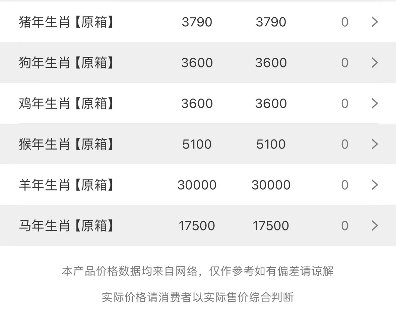image.png 今日茅臺價格2023.10.9.18(圖3)