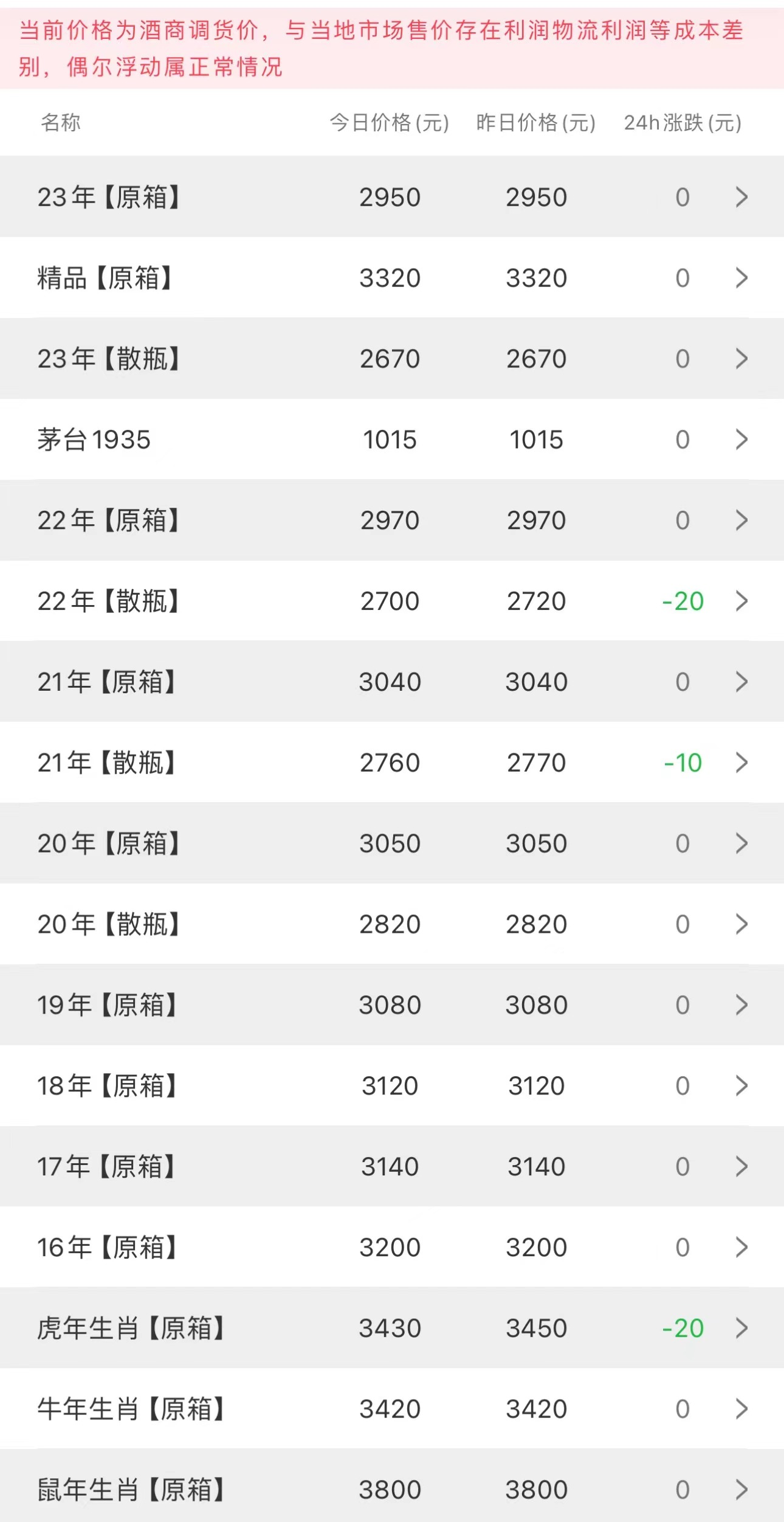 image.png 今日茅臺(tái)價(jià)格2023.10.9.19(圖2)