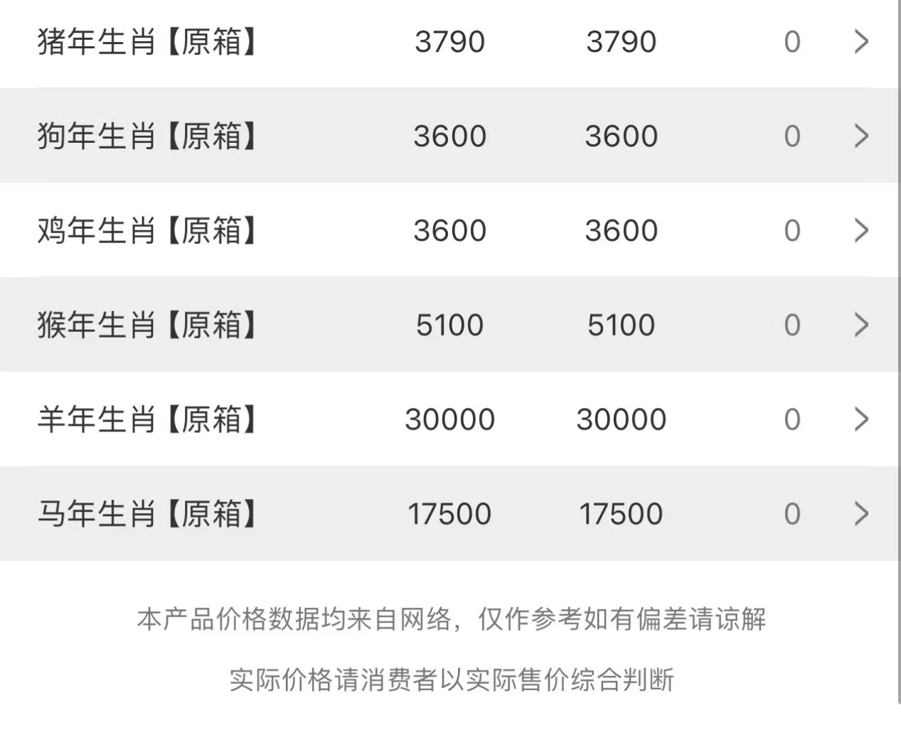 image.png 今日茅臺價格2023.10.9.20 三天連漲后飛天跌(圖3)