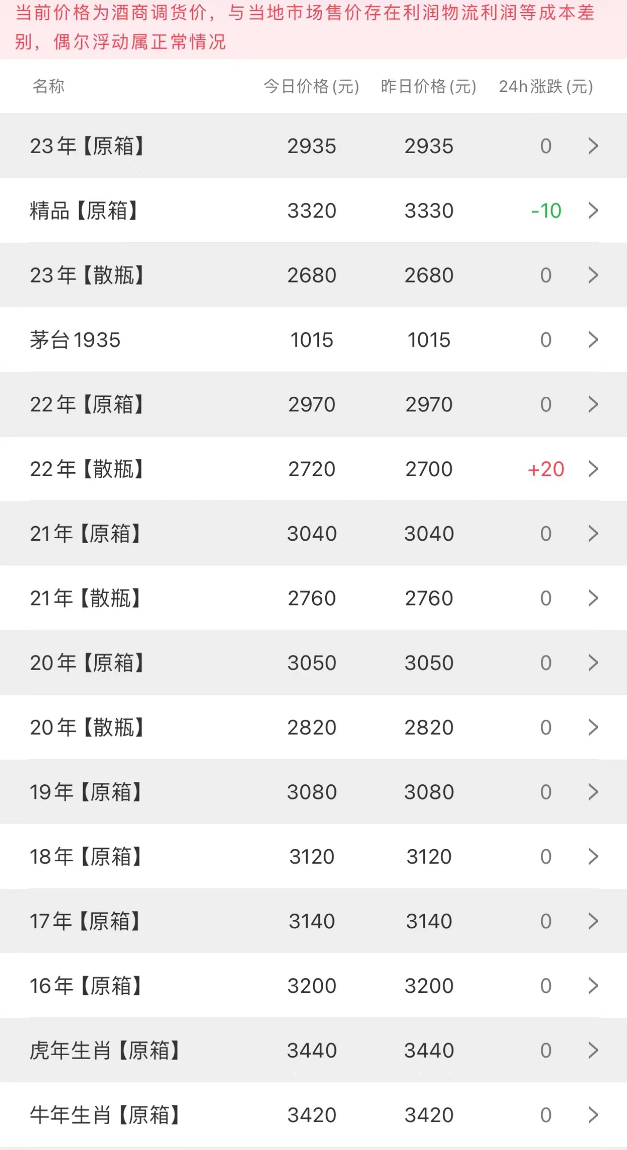image.png 今日茅臺價格2023.10.9.26(圖2)