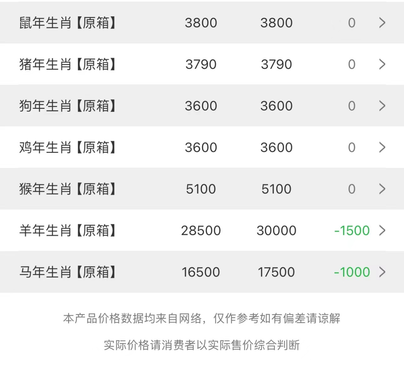 image.png 今日茅臺價格2023.10.9.26(圖3)