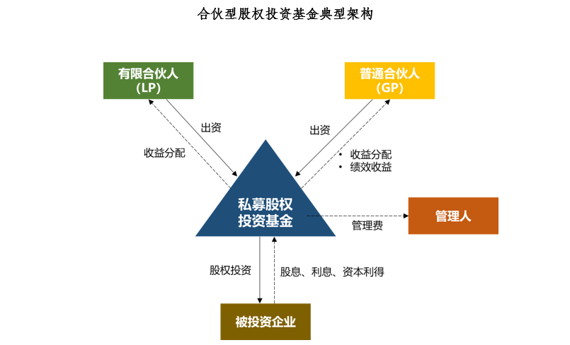 黨員領(lǐng)導(dǎo)干部可以購買私募基金嗎?(圖1)