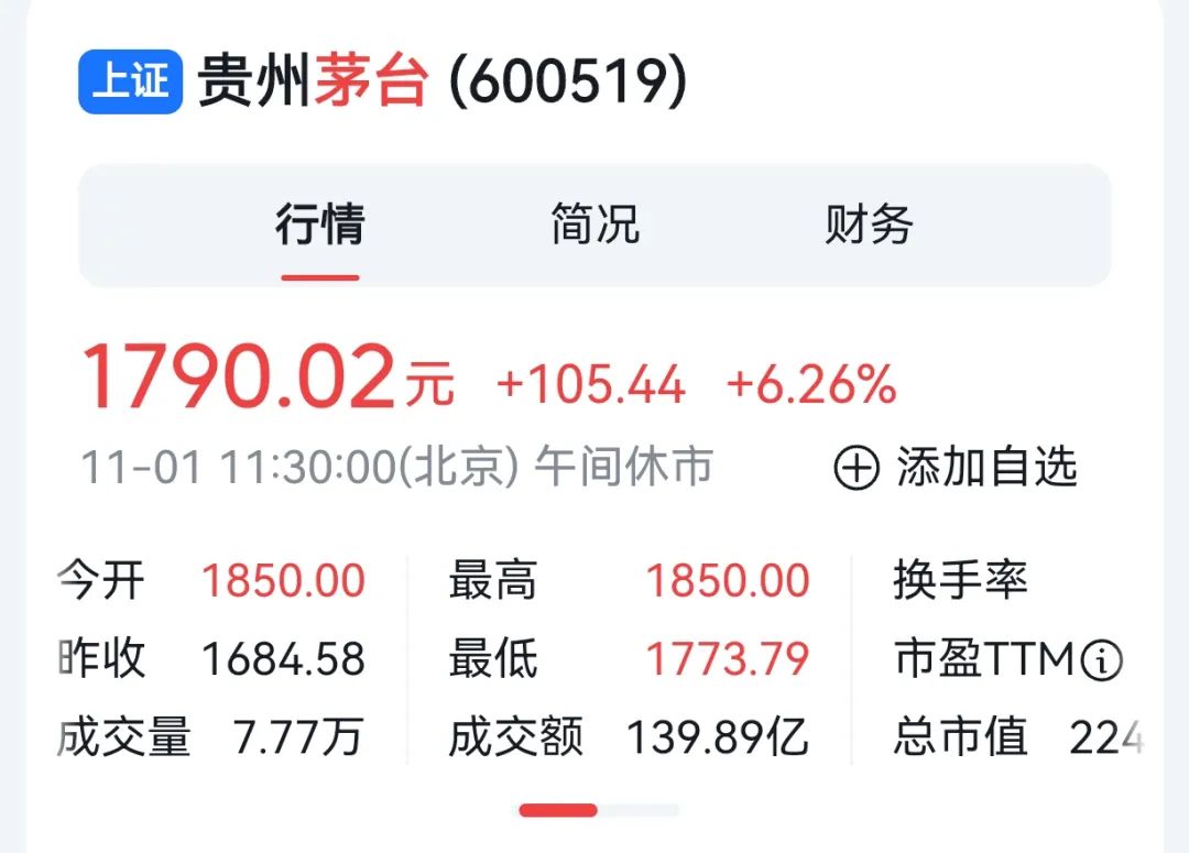 重磅！茅臺突然提價(jià)，出廠價(jià)都提了，市場指導(dǎo)價(jià)還會遠(yuǎn)嗎？(圖3)