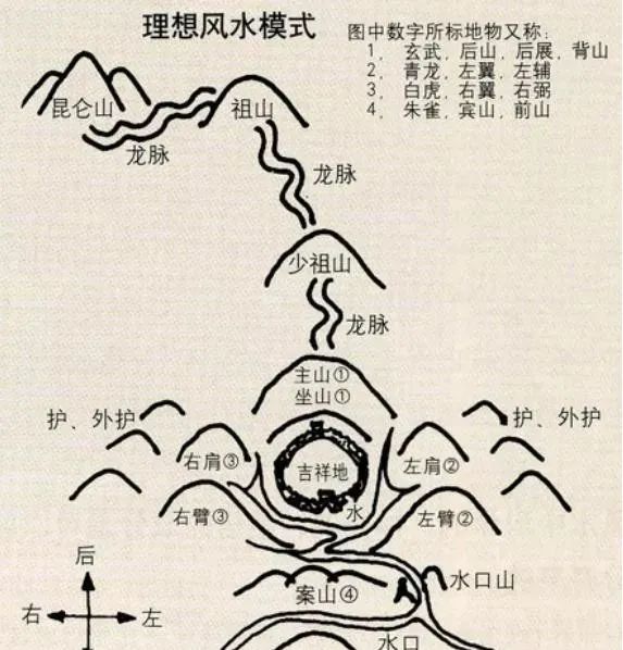 北京龍脈的龍穴位置，在故宮一座不起眼的小殿里(圖2)