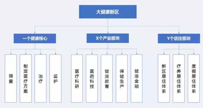 什么是康養(yǎng)：“康”是方向 “養(yǎng)”是過程(圖5)