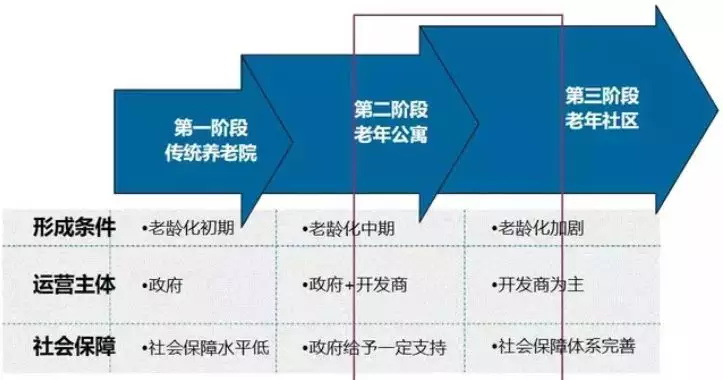 什么是康養(yǎng)：“康”是方向 “養(yǎng)”是過程(圖8)