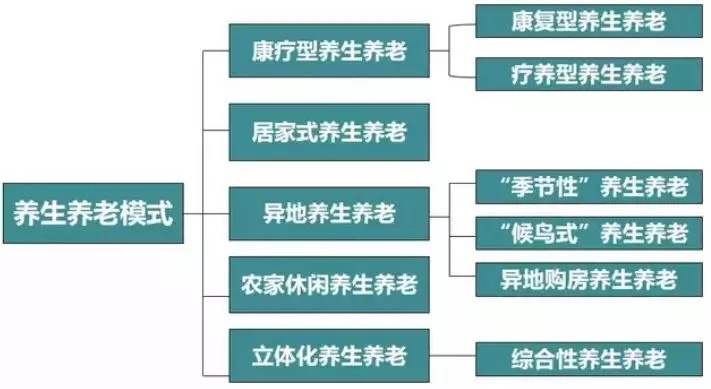 什么是康養(yǎng)：“康”是方向 “養(yǎng)”是過程(圖9)