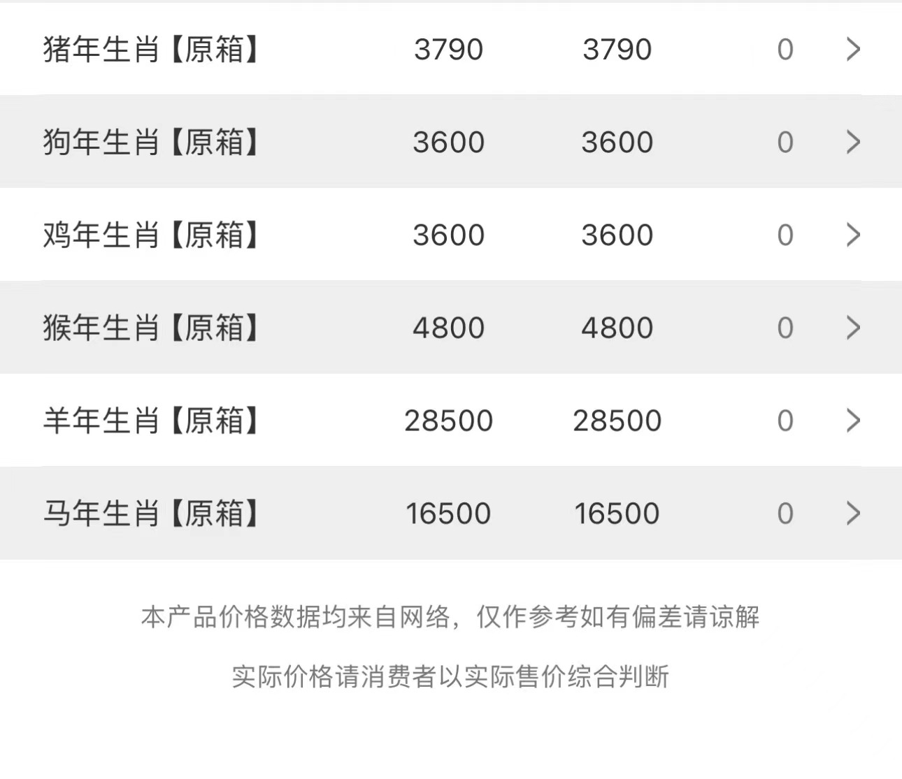 image.png 今日茅臺(tái)價(jià)格2023.11.13 原箱漲(圖3)