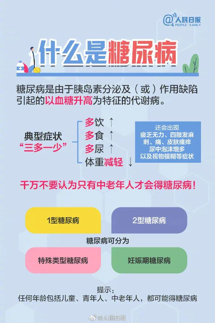 引起重視！這些信號提示你有患糖尿病的風(fēng)險(圖1)