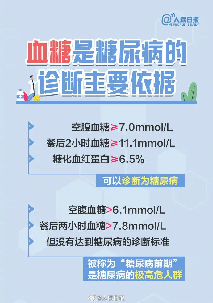 引起重視！這些信號提示你有患糖尿病的風(fēng)險(圖2)