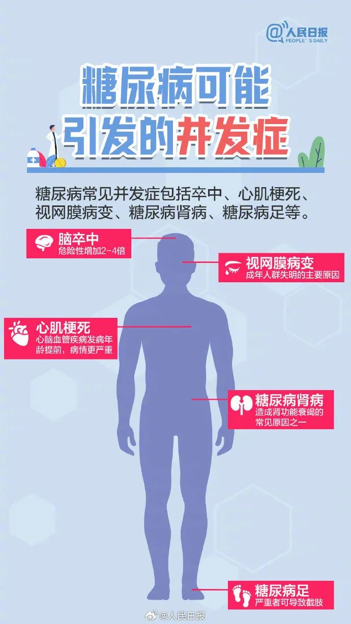 引起重視！這些信號提示你有患糖尿病的風(fēng)險(圖4)