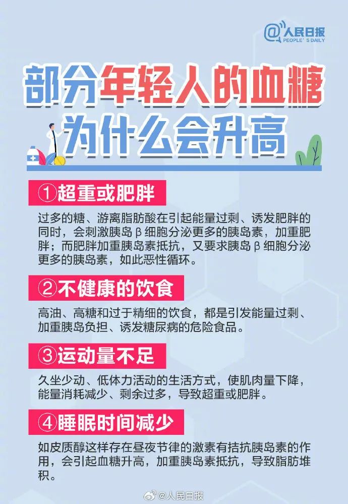 引起重視！這些信號提示你有患糖尿病的風(fēng)險(圖7)