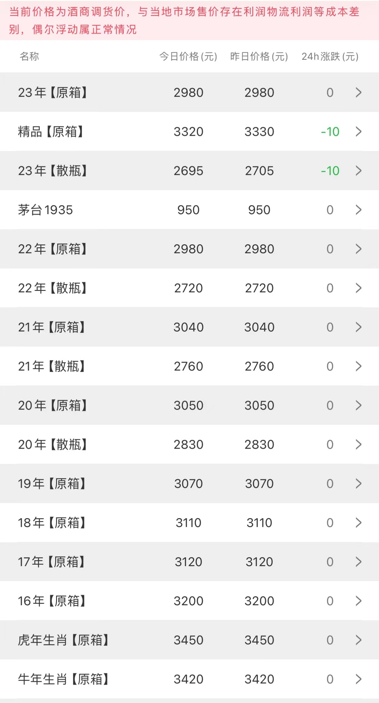image.png 今日茅臺(tái)價(jià)格2023.11.15 節(jié)氣繼續(xù)上漲(圖2)