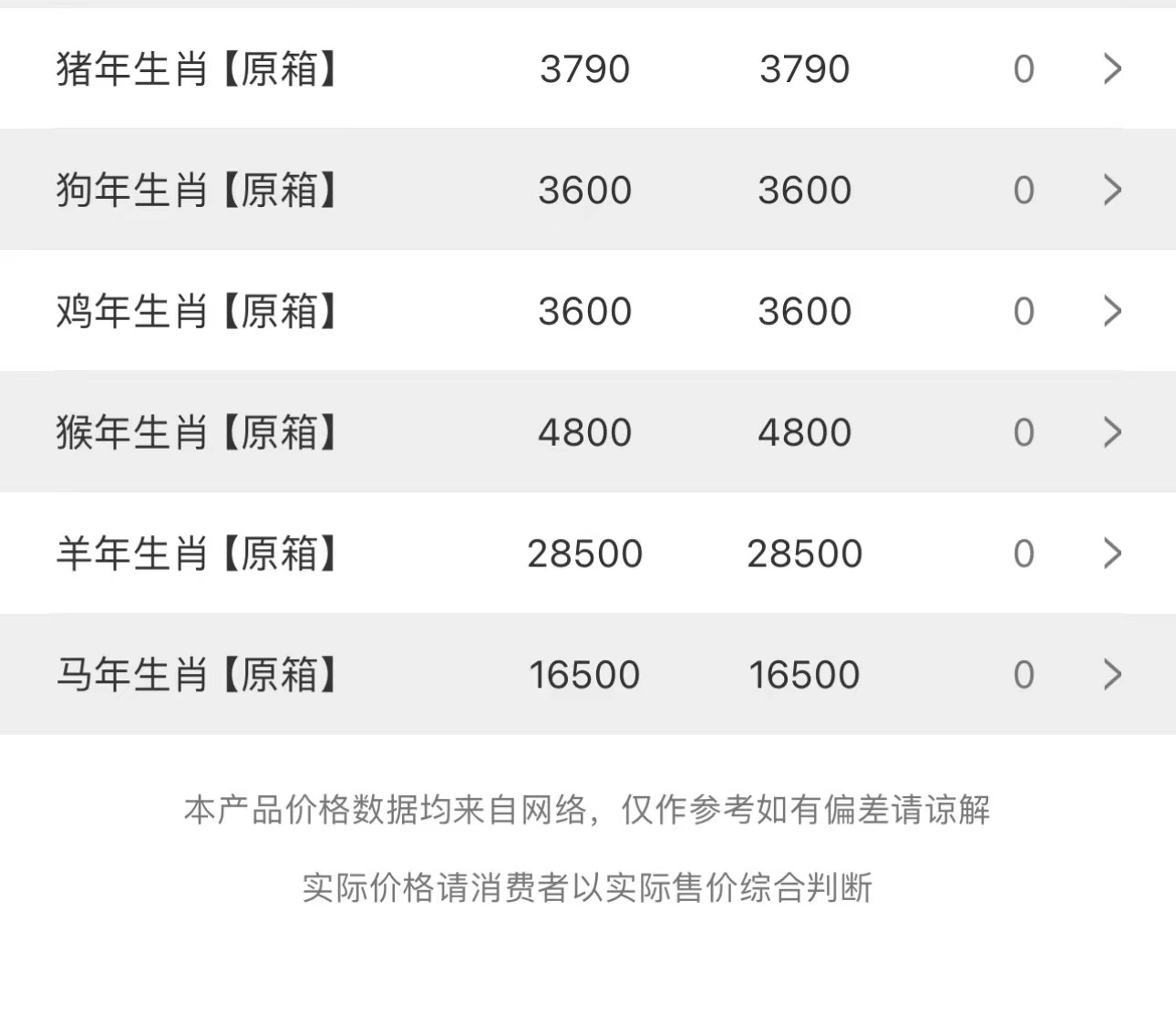 image.png 今日茅臺(tái)價(jià)格2023.11.15 節(jié)氣繼續(xù)上漲(圖3)