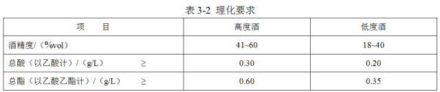 這才是固態(tài)法、液態(tài)法和固液態(tài)法白酒，該有的樣子(圖8)