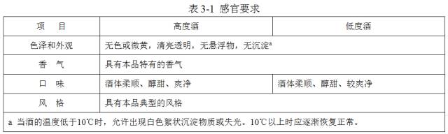 這才是固態(tài)法、液態(tài)法和固液態(tài)法白酒，該有的樣子(圖7)