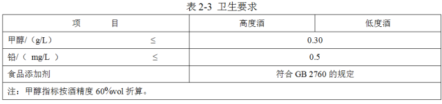 這才是固態(tài)法、液態(tài)法和固液態(tài)法白酒，該有的樣子(圖6)