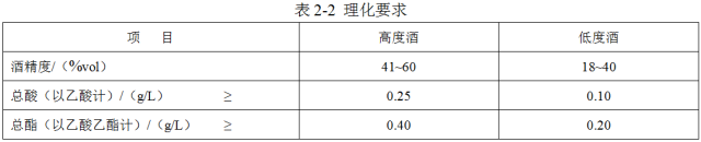 這才是固態(tài)法、液態(tài)法和固液態(tài)法白酒，該有的樣子(圖5)