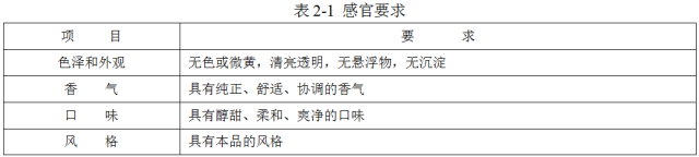 這才是固態(tài)法、液態(tài)法和固液態(tài)法白酒，該有的樣子(圖4)