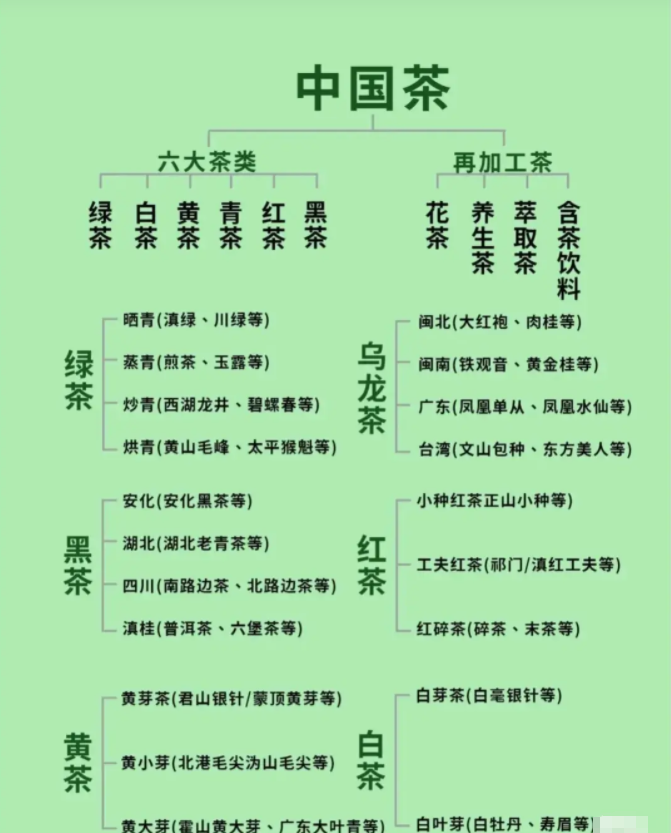 你會(huì)喝茶嗎？一文說(shuō)盡茶文化(圖9)