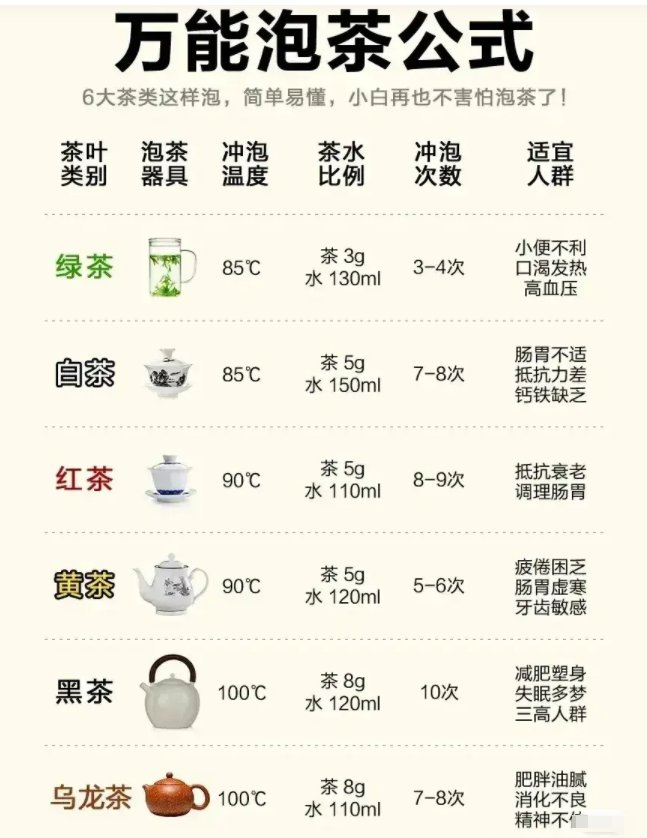 你會(huì)喝茶嗎？一文說(shuō)盡茶文化(圖10)