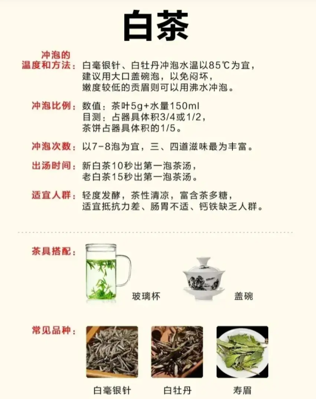你會(huì)喝茶嗎？一文說(shuō)盡茶文化(圖12)