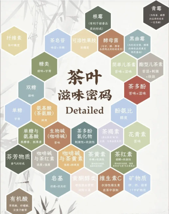 你會(huì)喝茶嗎？一文說(shuō)盡茶文化(圖35)
