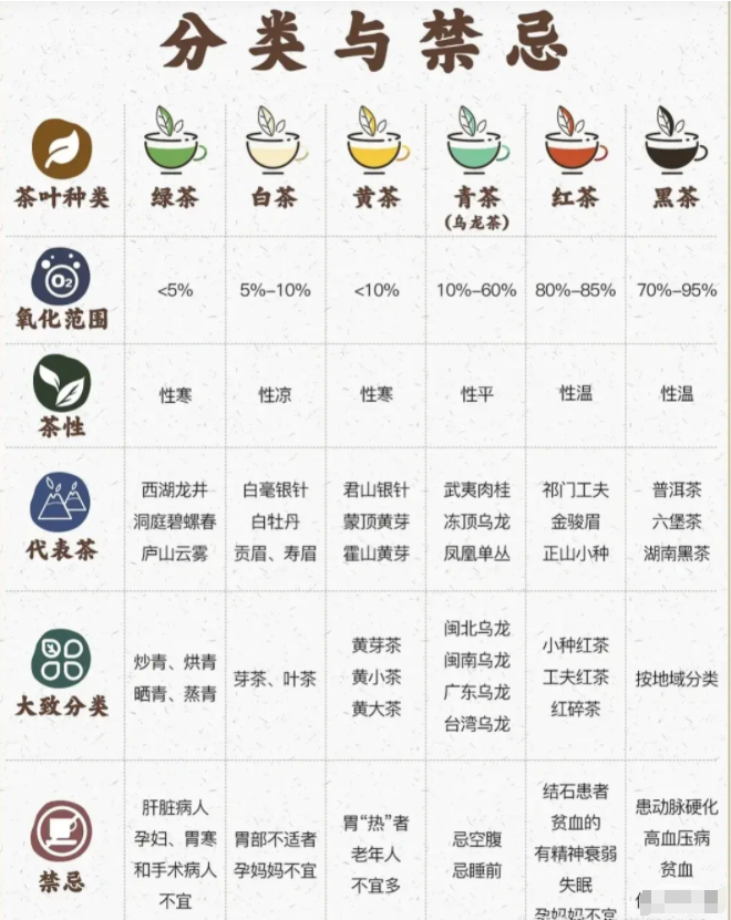 你會(huì)喝茶嗎？一文說(shuō)盡茶文化(圖24)