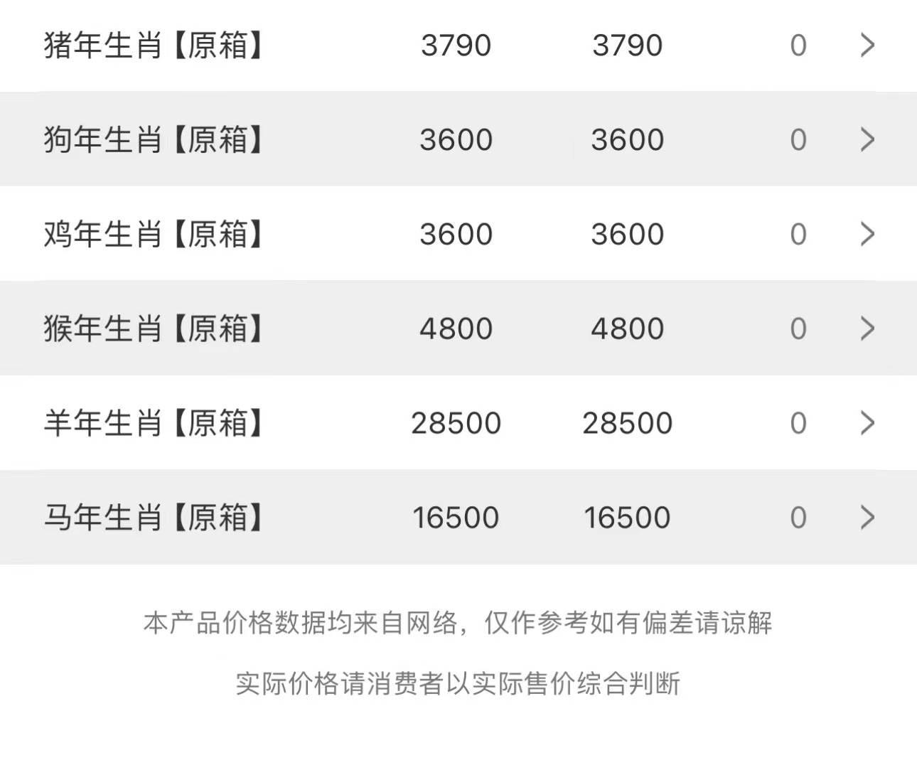 今日茅臺價格2023.11.27 節(jié)氣酒下調 茅臺其他產品線全線上漲(圖3) 今日茅臺價格2023.11.27 節(jié)氣酒下調 茅臺其他產品線全線上漲(圖3)