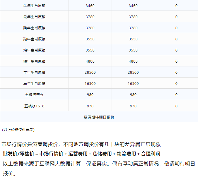 今日茅臺(tái)價(jià)格2023.12.4(圖4) 今日茅臺(tái)價(jià)格2023.12.4(圖4)
