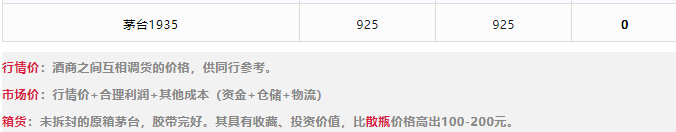 今日茅臺(tái)價(jià)格2023.12.8 兔茅上漲(圖3)