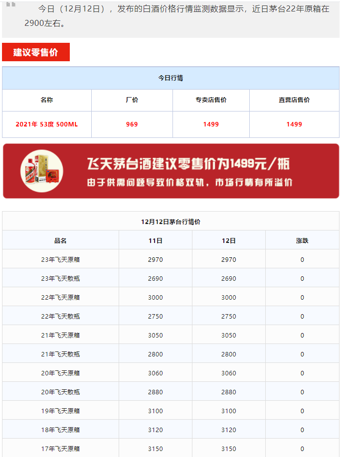 今日茅臺(tái)價(jià)格2023.12.12 兔年生肖大漲！淺析概念酒和節(jié)氣酒(圖1)