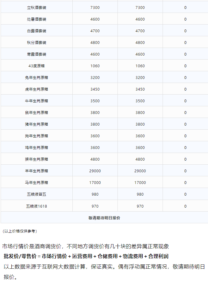 今日茅臺(tái)價(jià)格2023.12.14 香溢五洲大漲！(圖4)