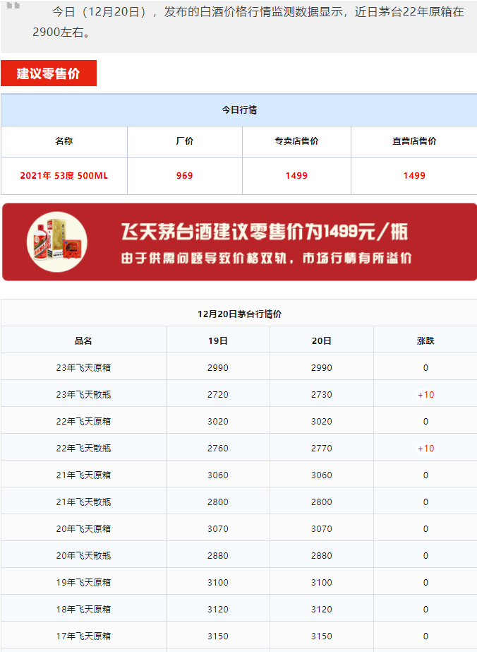 今日茅臺(tái)價(jià)格2023.12.20 散飛上漲！(圖1)