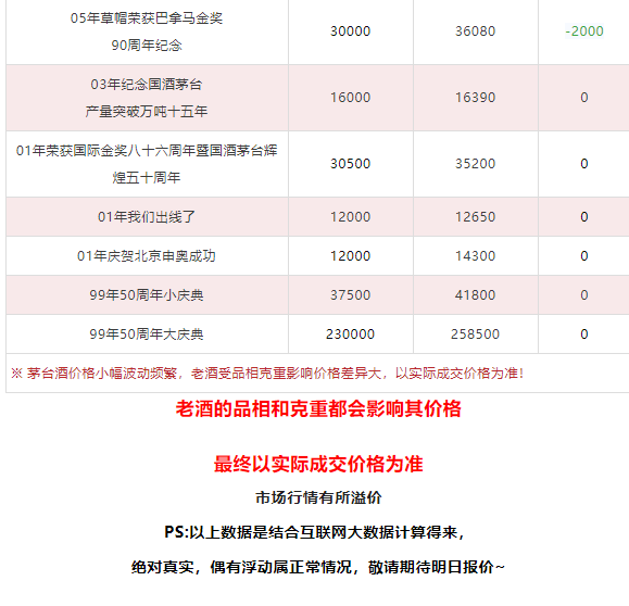 今日茅臺(tái)價(jià)格2023.12.21 生肖大漲！(圖12)