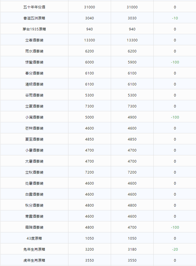 今日茅臺(tái)價(jià)格2023.12.21 生肖大漲！(圖2)