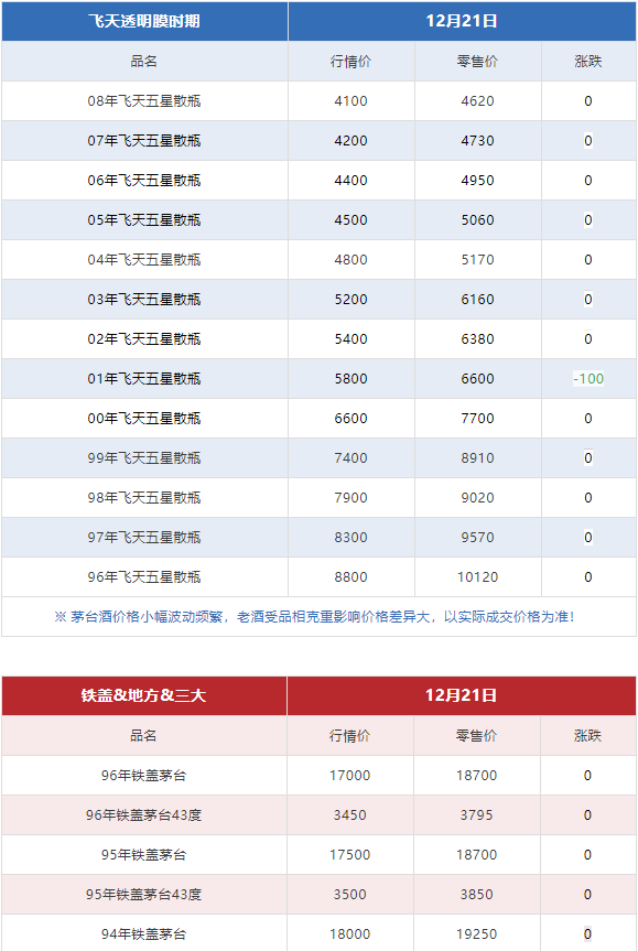 今日茅臺(tái)價(jià)格2023.12.21 生肖大漲！(圖5)