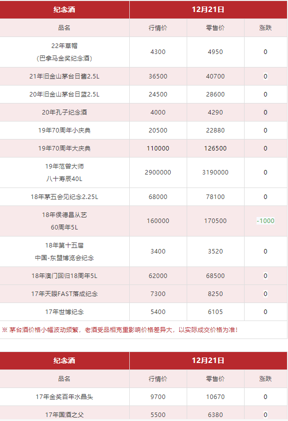 今日茅臺(tái)價(jià)格2023.12.21 生肖大漲！(圖9)