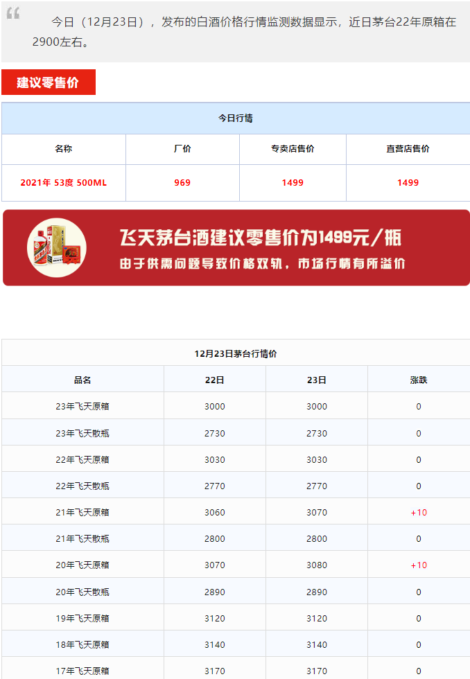 今日茅臺價(jià)格2023.12.23(圖1) 今日茅臺價(jià)格2023.12.23(圖1)