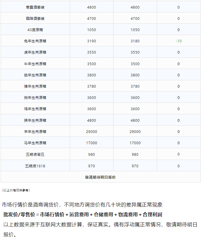 今日茅臺價(jià)格2023.12.23(圖3) 今日茅臺價(jià)格2023.12.23(圖3)