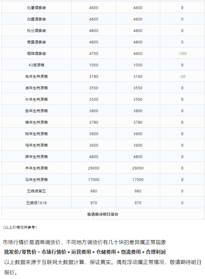 今日茅臺(tái)價(jià)格2023.12.25 兔茅下跌(圖3)