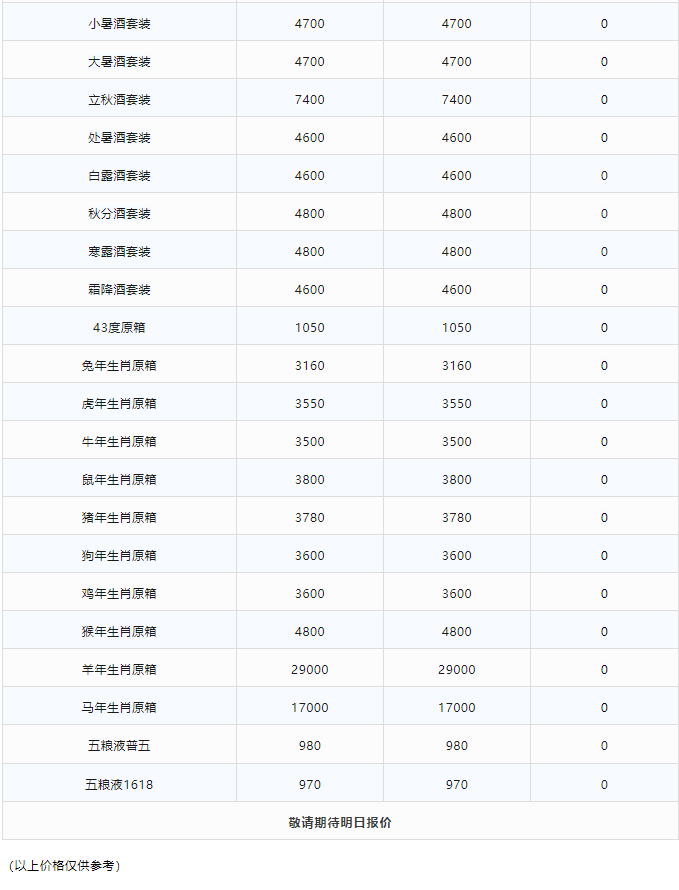 今日茅臺(tái)價(jià)格2023.12.26(圖4) 今日茅臺(tái)價(jià)格2023.12.26(圖4)