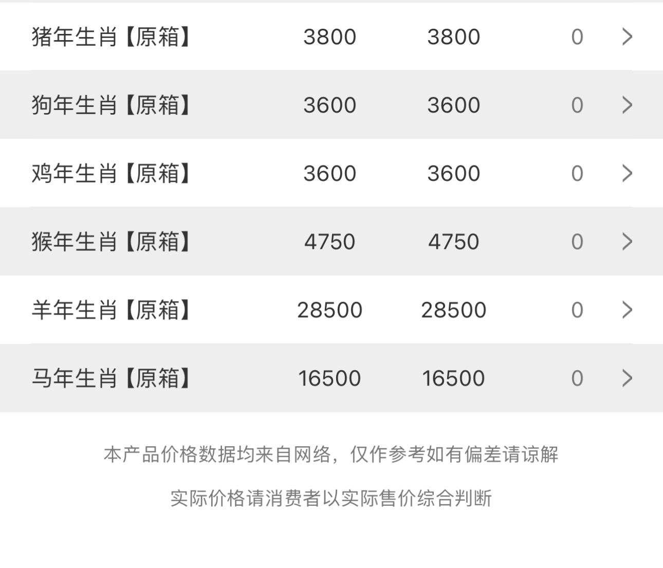 今日茅臺價格2023.12.28(圖2) 今日茅臺價格2023.12.28(圖2)