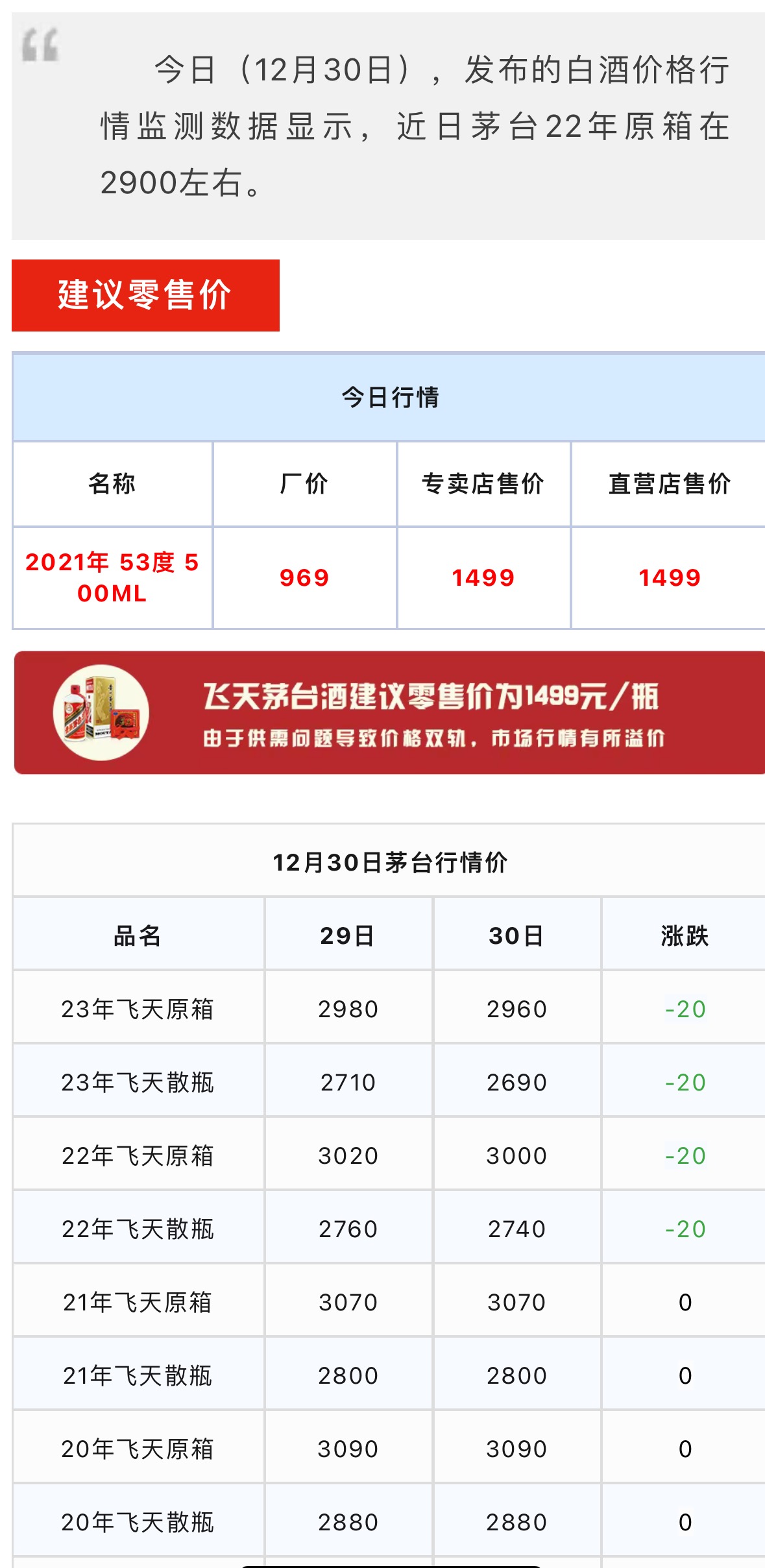 今日茅臺價格2023.12.31 飛天輕微震蕩(圖1)