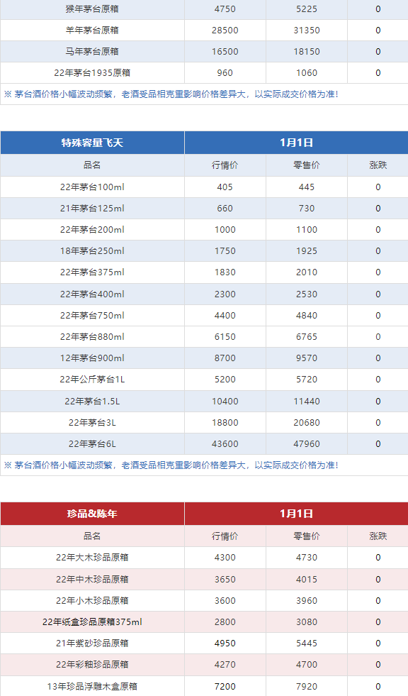今日茅臺價格2024.1.1(圖8)